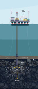 Ocean-based carbon-capture